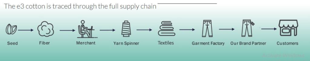 leading apparel sourcing company in Bangladesh